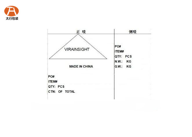 木包装箱唛头包括哪些